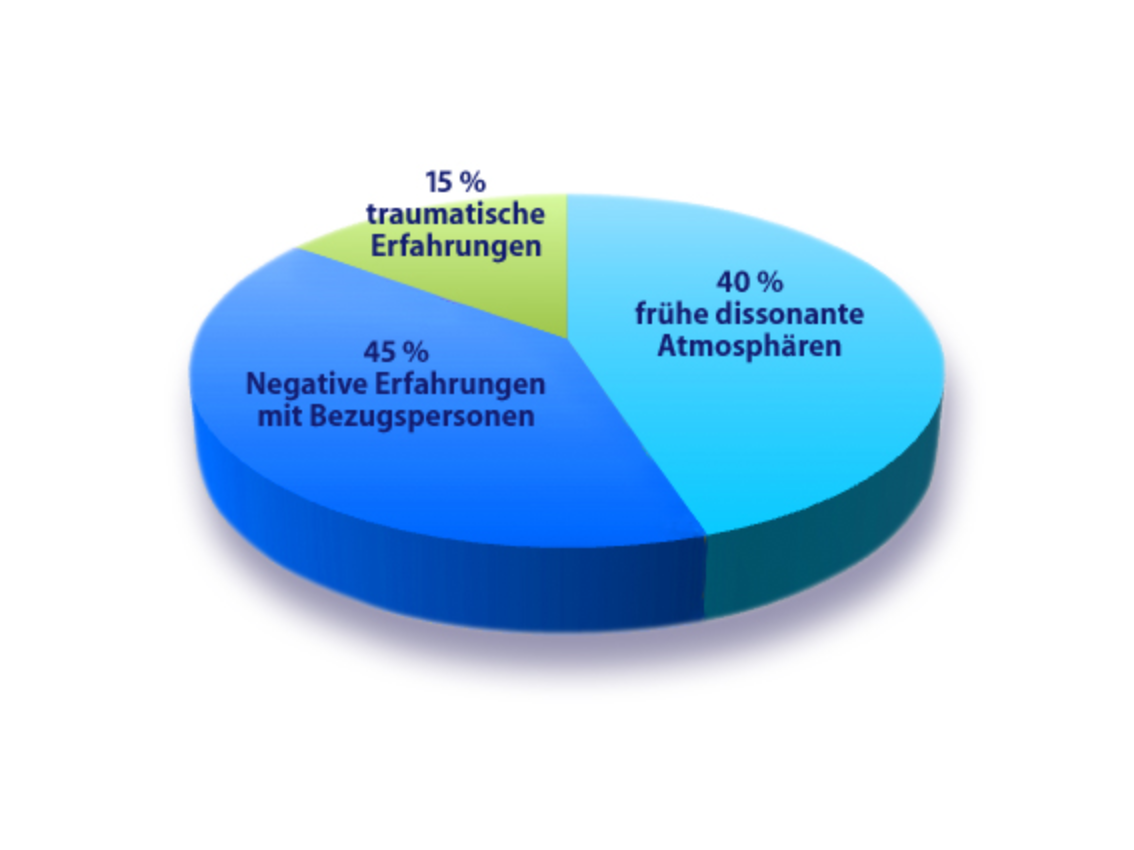 Strukturelle Körperpsychotherapie